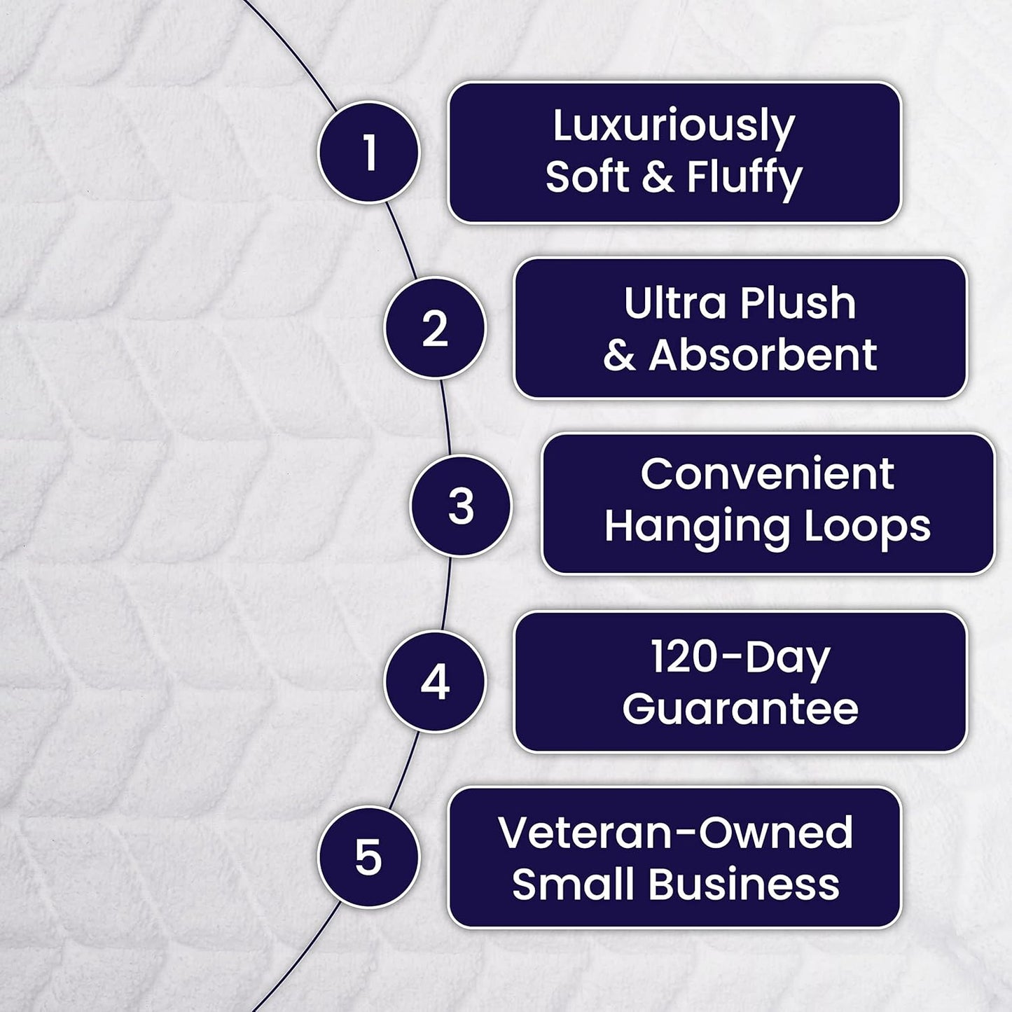 Ultra Soft & Stylish 700 GSM Luxury Bath Sheets | Pack of 2 | Extra Large 35x70 Inches | 100% Zero-Twist, Long-Staple Cotton | Remarkably Absorbent (White)