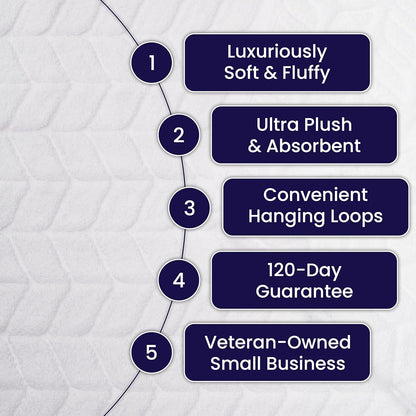 Ultra Soft & Stylish 700 GSM Luxury Bath Sheets | Pack of 2 | Extra Large 35x70 Inches | 100% Zero-Twist, Long-Staple Cotton | Remarkably Absorbent (White)